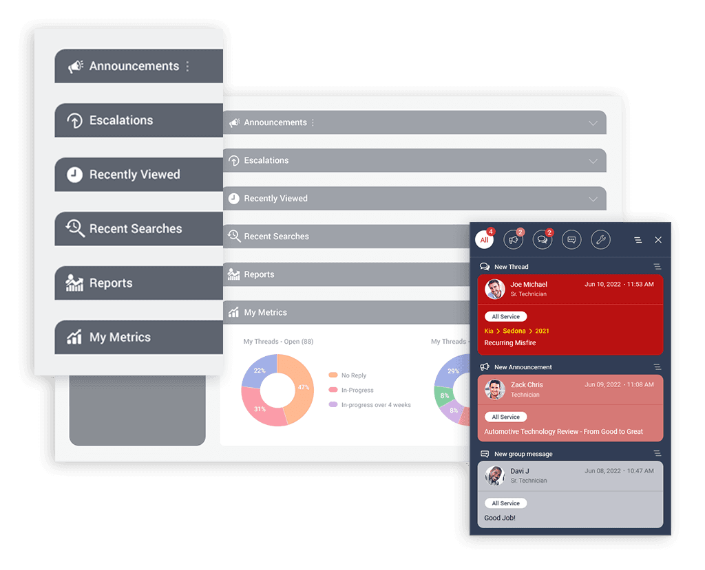 Dashboards tracking assets and all aspects of workflows