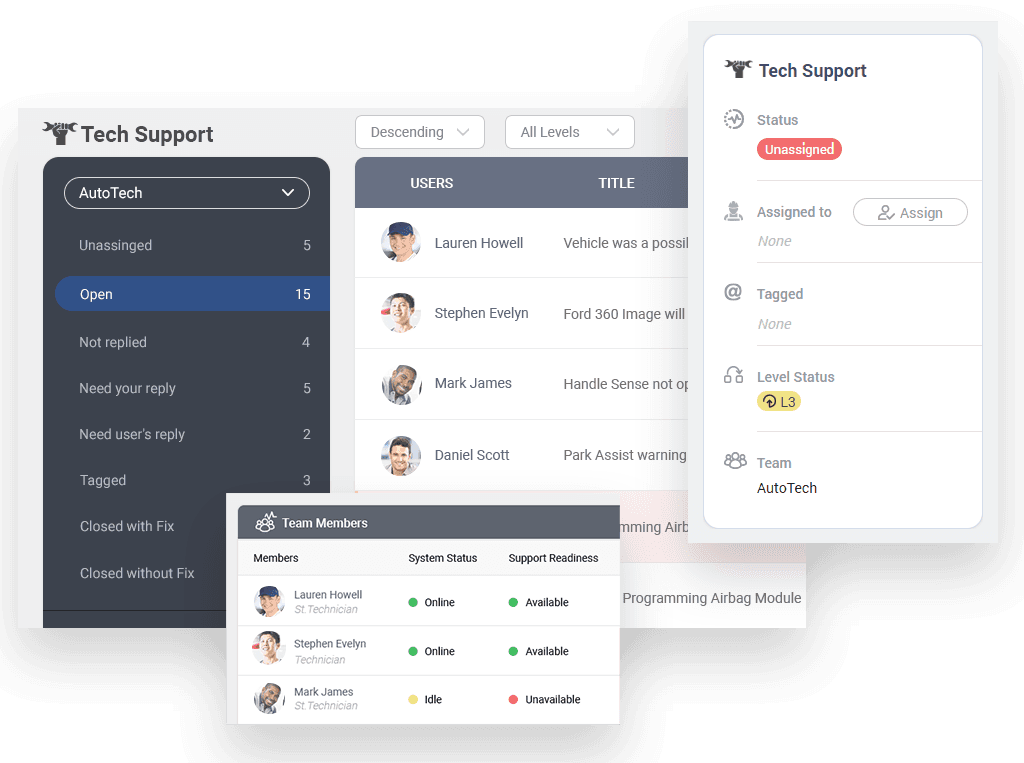 Collabtic Tech Support board with ticket queue, team readiness and ticket status