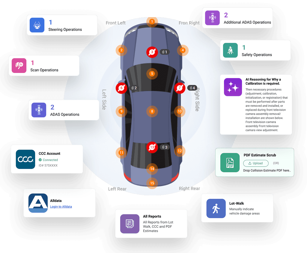 ADAS and escalation management report with repair part details and trend analysis